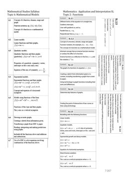 Mathematical Studies Syllabus 
 
 
       Mathematics:  Application and Interpretation SL 
Topic 6: Mathematical Models