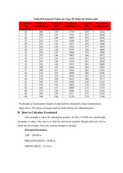 Table B Freeboard Table, for Type 'B' Ships (in Metric unit)
Length of
ship
(meters)
Freeboard
(millimeters)
Length of
ship
(