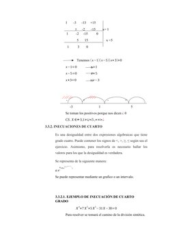 1       -3      -13     +15       
           1      -2       -15        x= 1            
 1         -2     -15          0