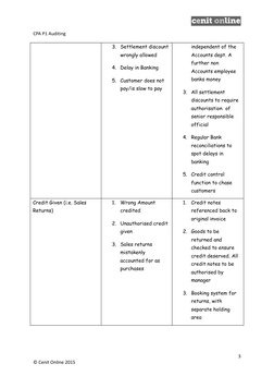 CPA P1 Auditing
3. Settlement discount 
wrongly allowed
4. Delay in Banking
5. Customer does not 
pay/is slow to pay
independ