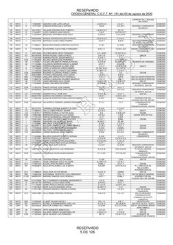 RESERVADO 
ORDEN GENERAL C.G.F.T. Nº. 151 del 03 de agosto de 2020 
 
 
RESERVADO  
5 DE 126 
 
 
 
CARRERA TEC. CIENCIAS 
MI
