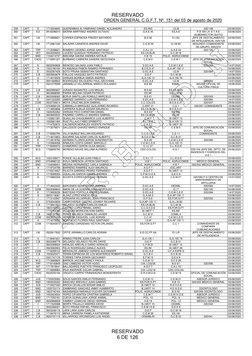 RESERVADO 
ORDEN GENERAL C.G.F.T. Nº. 151 del 03 de agosto de 2020 
 
 
RESERVADO  
6 DE 126 
 
 
 
259 
CAPT 
E 
1713504650