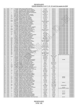 RESERVADO 
ORDEN GENERAL C.G.F.T. Nº. 151 del 03 de agosto de 2020 
 
 
RESERVADO  
9 DE 126 
 
 
 
521 
TNTE 
C.B 
171970032