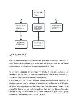 ¿Qué es 74LS283? 
 
Los sistemas electrónicos tienen la capacidad de realizar operaciones aritméticas de