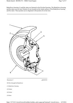 BrakeSaver housing (1) and the stator are fastened to the flywheel housing. The BrakeSaver housing 
and the stator can not tu