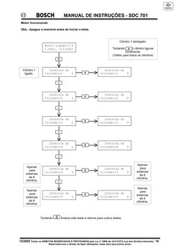 MANUAL DE INSTRUÇÕES - SDC 701
12/2005 Todos os DIREITOS RESERVADOS E PROTEGIDOS pela Lei nº 5088 de