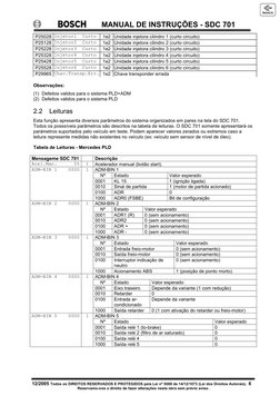 MANUAL DE INSTRUÇÕES - SDC 701
12/2005 Todos os DIREITOS RESERVADOS E PROTEGIDOS pela Lei nº 5088 de