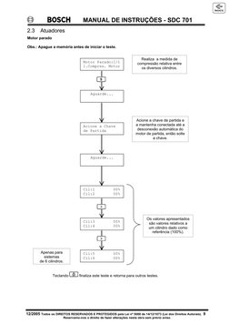 MANUAL DE INSTRUÇÕES - SDC 701
12/2005 Todos os DIREITOS RESERVADOS E PROTEGIDOS pela Lei nº 5088 de