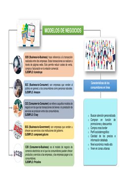 Modelos de Negocio en Comercio Electrónico | PDF