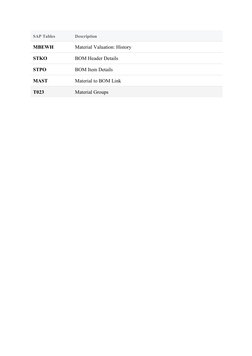 SAP Material Master Tables Overview | PDF | Computers