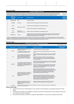 Action Priority Levels in FMEA | PDF | Finance & Money Management