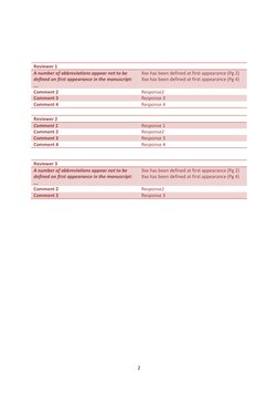 Revision Letter for Manuscript Resubmission | PDF | Language Arts ...