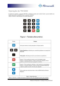 Manual do Proprietário e Catálogo de Peças Romanelli 
9
 
Operação do TM-5350 
 
O dosador de emulsão e agregado TM-5350