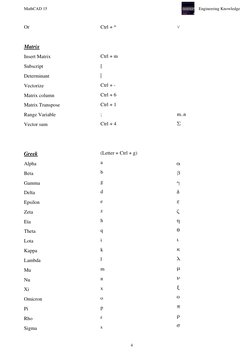 MathCAD 15 
 
Engineering Knowledge 
4 
 
Or 
 
Matrix 
Insert Matrix 
Subscript 
Determinant 
Vectorize 
Matrix column 
Matr