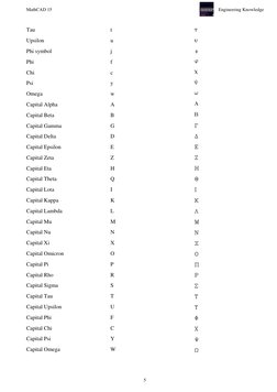 MathCAD 15 
 
Engineering Knowledge 
5 
 
Tau 
Upsilon 
Phi symbol 
Phi 
Chi 
Psi 
Omega 
Capital Alpha 
Capital Beta 
Capita