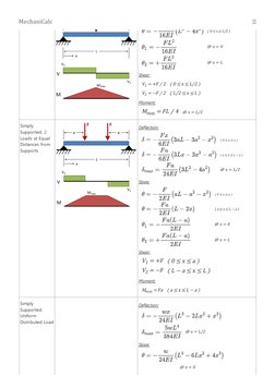 Beam Deflection and Slope Tables | PDF