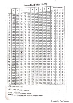 Square Root Table | PDF