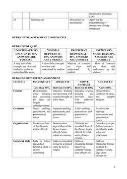 information exchange
LO 5
24
Summing up 
Discussion on 
presentation
Applying the 
understanding of 
dimensions of store 
ope