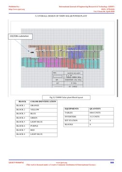 50 MW Solar Power Plant Design Overview | PDF | Solar Power | Photovoltaics