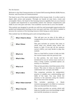 3 
For the learner: 
Welcome to the Oral Communication in Context Self-Learning Module (SLM) Nature, 
Process, and Function