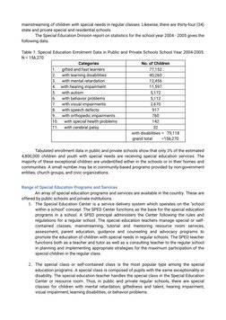 Special Education Programs in the Philippines | PDF | Special Education ...