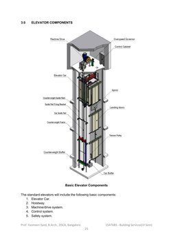 Elevator System Components Explained | PDF | Elevator | Electric Motor