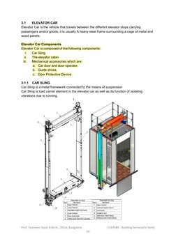 Elevator System Components Explained | PDF | Elevator | Electric Motor