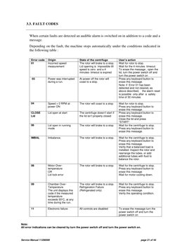 Centrifuge Error Codes and Solutions | PDF | Switch | Electric Motor