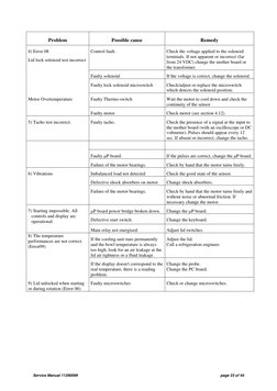 Centrifuge Error Codes and Solutions | PDF | Switch | Electric Motor
