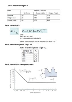  
Fator tamanho Ks  
 
Fator de distribuição de carga Kh 
 
Fator de correção da espessura Kb 
 

