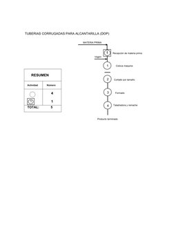 TUBERIAS CORRUGADAS PARA ALCANTARILLA (DOP)
4
Formado   
3
2
1
MATERIA PRIMA
1
Recepción de materia prima
1
Vagón 
Coloca maq