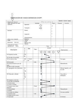 FABRICACIÓN DE VASOS CERÁMICOS CHOPP
Operario / material / equipo
Diagrama núm. Hoja núm.
R    e    s    u    m    e    n
obj