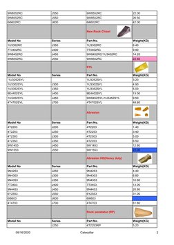 caterpillar 部品カタログ　3冊 Caterpillar Excavator Parts Weight Chart | PDF | Land Vehicles