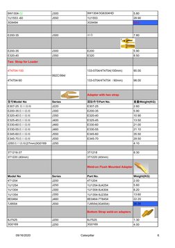 Caterpillar Excavator Parts Weight Chart | PDF | Land Vehicles