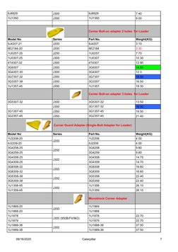 Caterpillar Excavator Parts Weight Chart | PDF | Land Vehicles