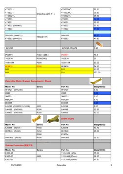 Caterpillar Excavator Parts Weight Chart | PDF | Land Vehicles