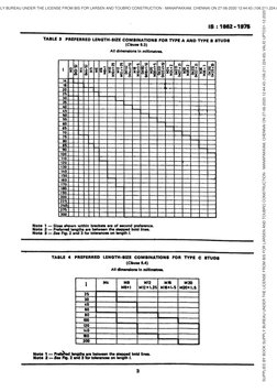 Indian Standard Specification for Studs | PDF | Screw | Joining