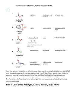 IUPAC Functional Group Priority Table | PDF | Alkene | Functional Group