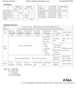 LED Display 
Mode LED 
DOOR LED 
Case 
Green 
Red 
Green 
Red 
Normal condition 
Light 
 
 
 
Secure condition 
 
Light