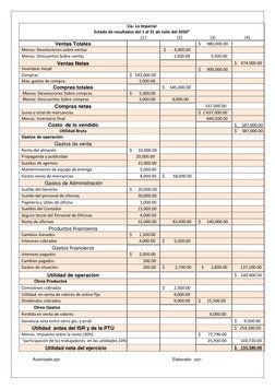 Cía. La Imperial 
Estado de resultados del 1 al 31 de Julio del 2020”