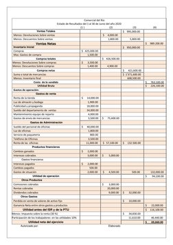 Comercial del Río 
Estado de Resultados del 1 al 30 de Junio del año 2020