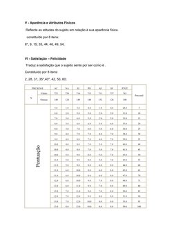 V - Aparência e Atributos Físicos
 Reflecte as atitudes do sujeito em relação à sua aparência física.
  constituído por 8 ite