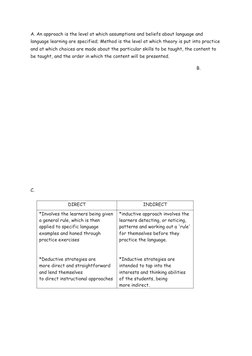 A. An approach is the level at which assumptions and beliefs about language and 
language learning are specified; Method is t