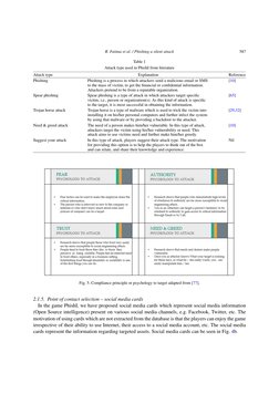 R. Fatima et al. / Phishing a silent attack
587
Table 1
Attack type used in PhishI from literature
Attack type
Explanation
Re
