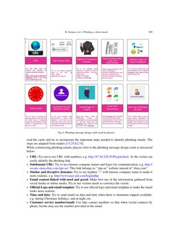 R. Fatima et al. / Phishing a silent attack
589
Fig. 6. Phishing message design cards used by players.
read the cards and try