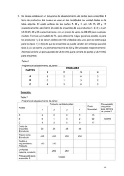 48 
2. Se desea establecer un programa de abastecimiento de partes para ensamblar 4 
tipos de productos, los cuales se