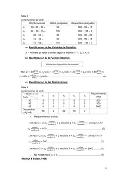 51 
Tabla 8 
Combinaciones de corte 
 
Combinaciones 
Utilizo (pulgadas) 
Desperdicio (pulgadas) 
x1 
30– 30 – 30 = 
90