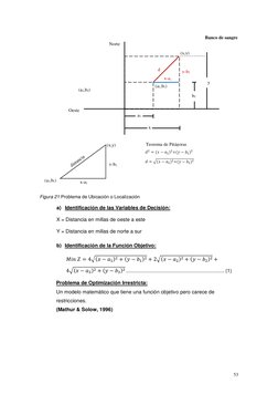 53 
 
Figura 21 Problema de Ubicación o Localización 
a) Identificación de las Variables de Decisión: 
X = Distancia en