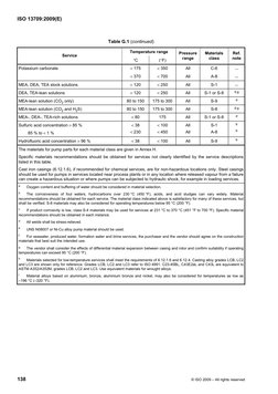 Materiales API - Annex G and H From API 610 11th ISO13709 | PDF ...