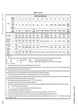 Materiales API - Annex G and H From API 610 11th ISO13709 | PDF ...